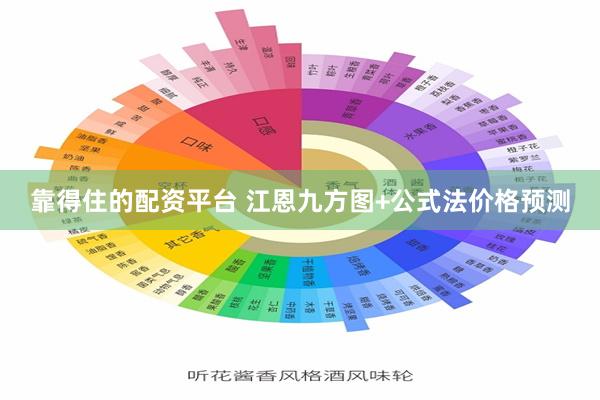 靠得住的配资平台 江恩九方图+公式法价格预测